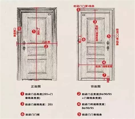 大門大小|室內門尺寸有哪些？房門寬度高度大概是多少？